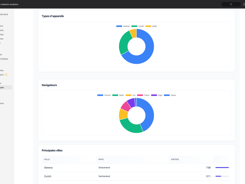 2026-08-10-10.42.45-test-statamic-analytics.local-702bd6bad2be.png