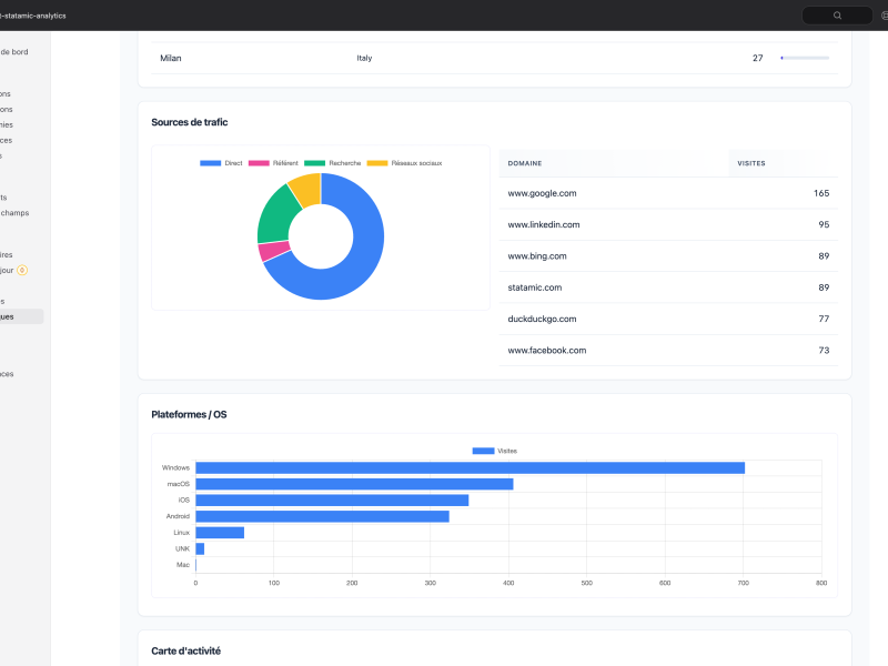 2026-08-10-10.43.01-test-statamic-analytics.local-baccecfd386d.png
